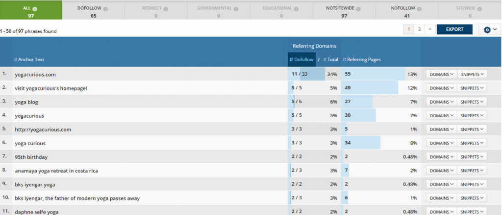 ahrefs anchor text backlinks