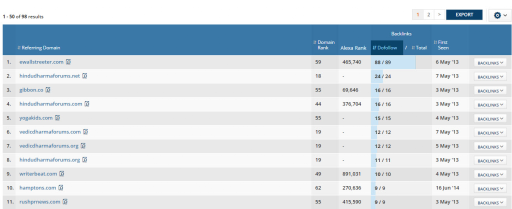 ahrefs domain links