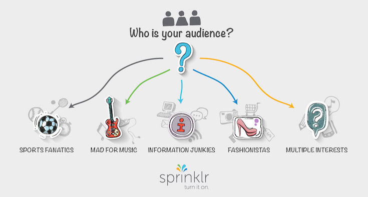 target audience infographic