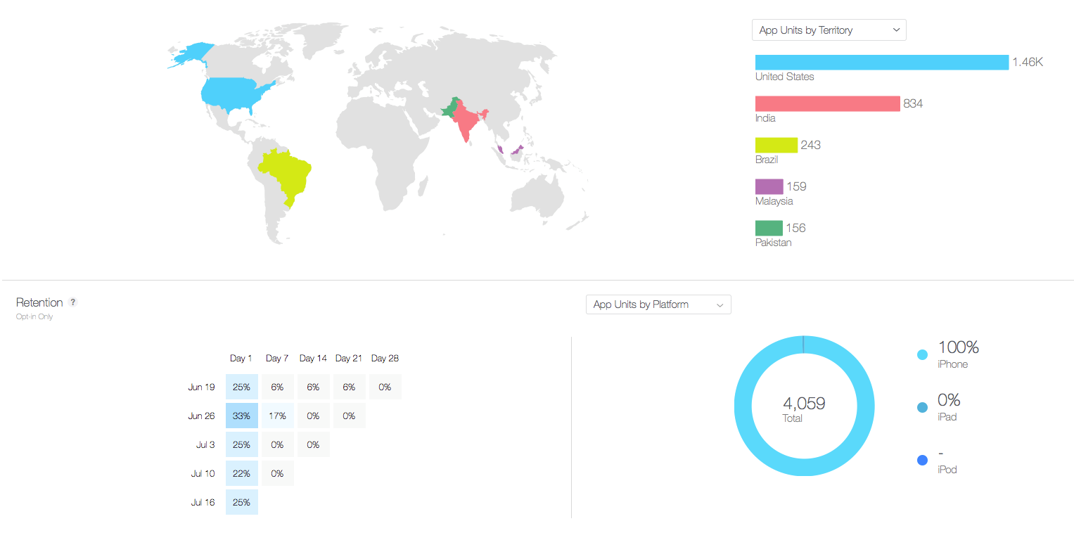 app analytics