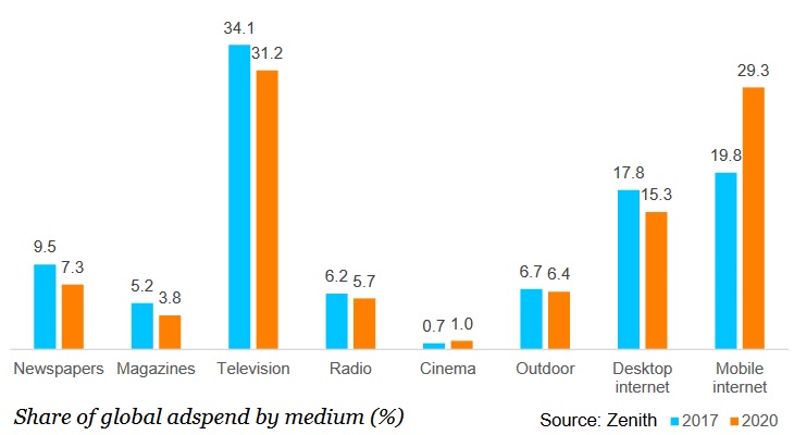 mobile internet growth