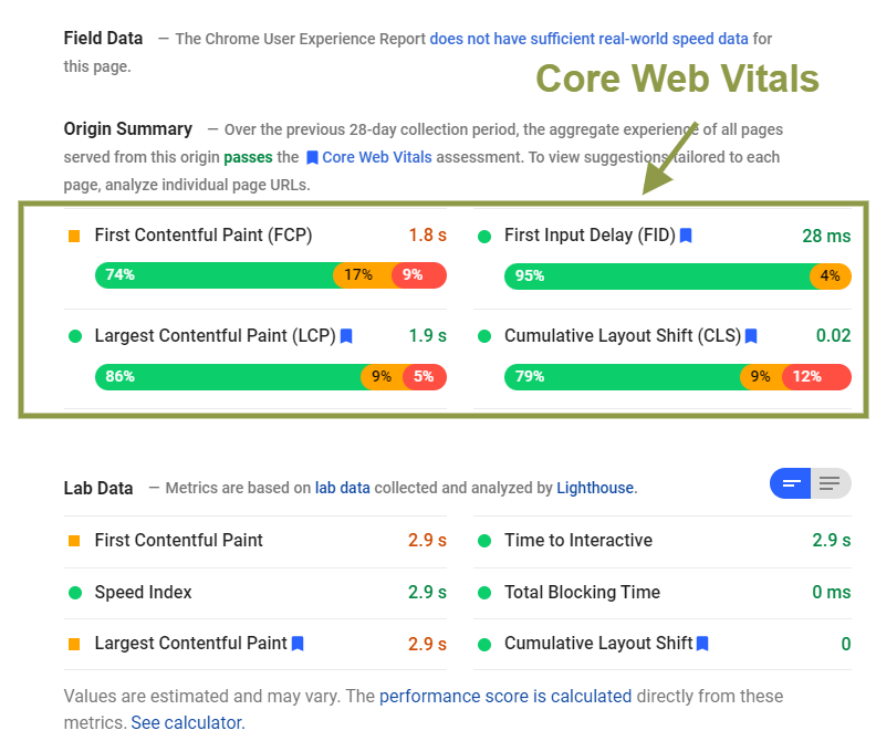 ecommerce page speed insights