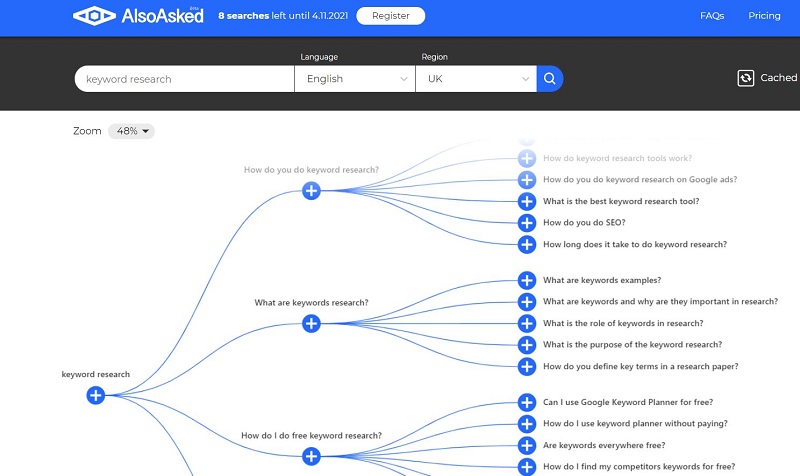 Alsoasked tool example