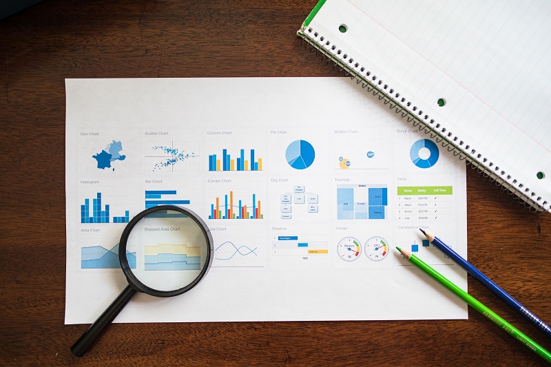Metrices and statistics for Analyze the Audience
