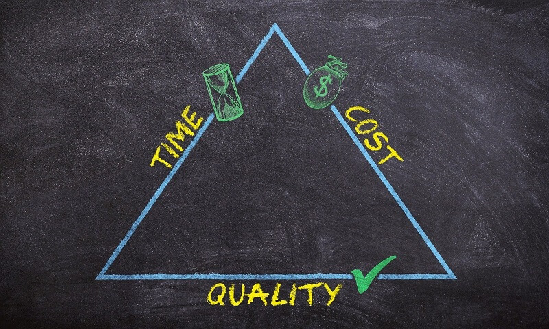 Effective budgeting requirements
