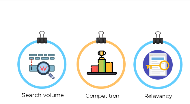 Keywords factors