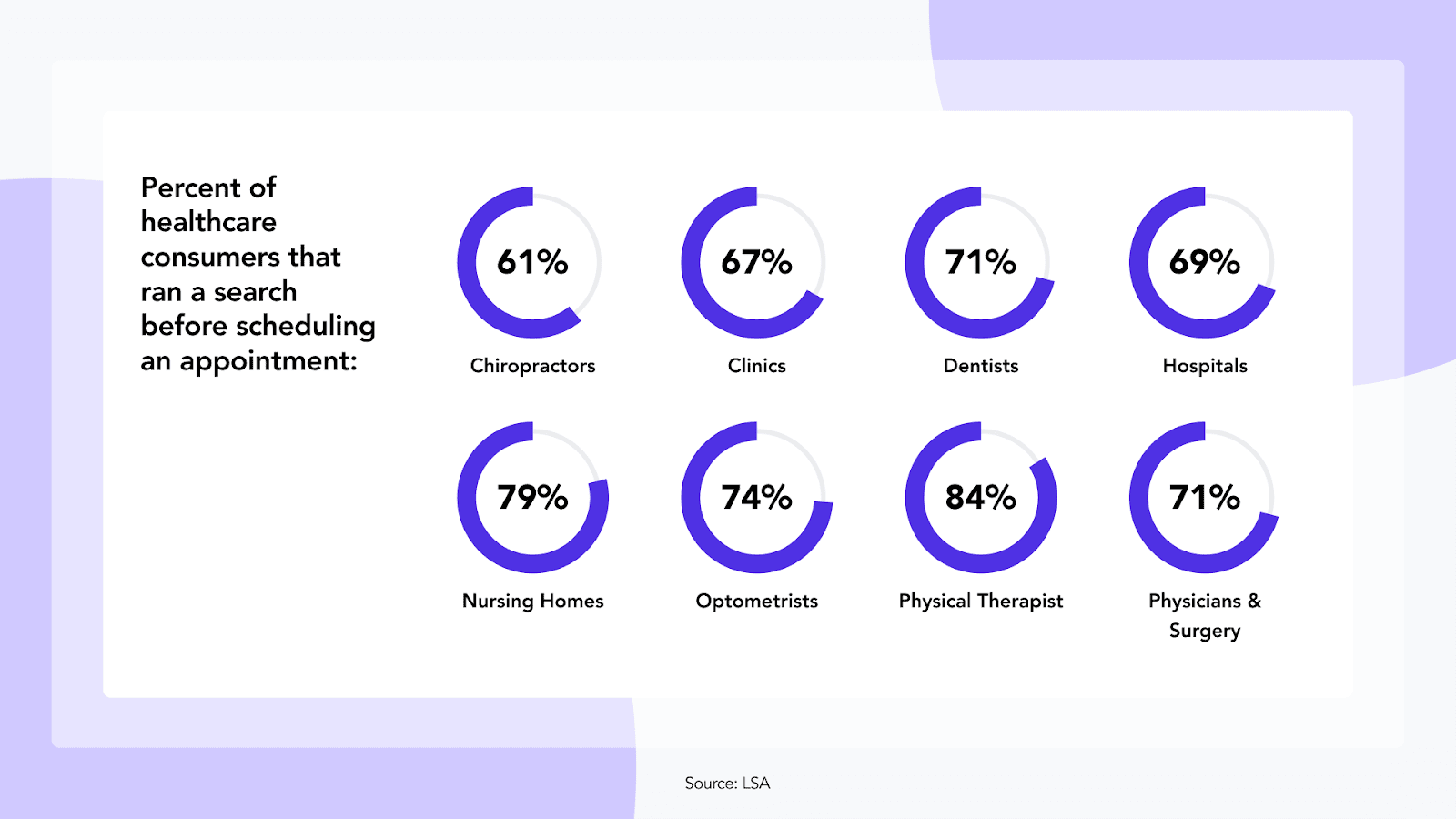 healthcare consumers search before scheduling appointment healthcare consumers search before scheduling appointment