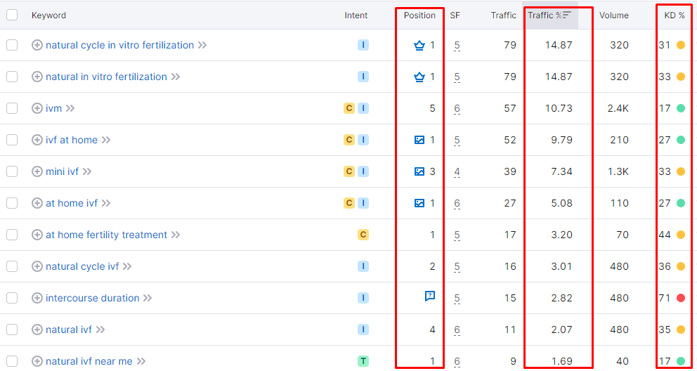 competitor keyword analysis competitor keyword analysis