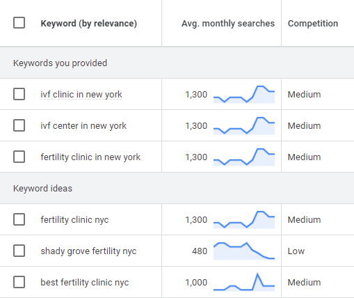 location based keyword ideas location based keyword ideas