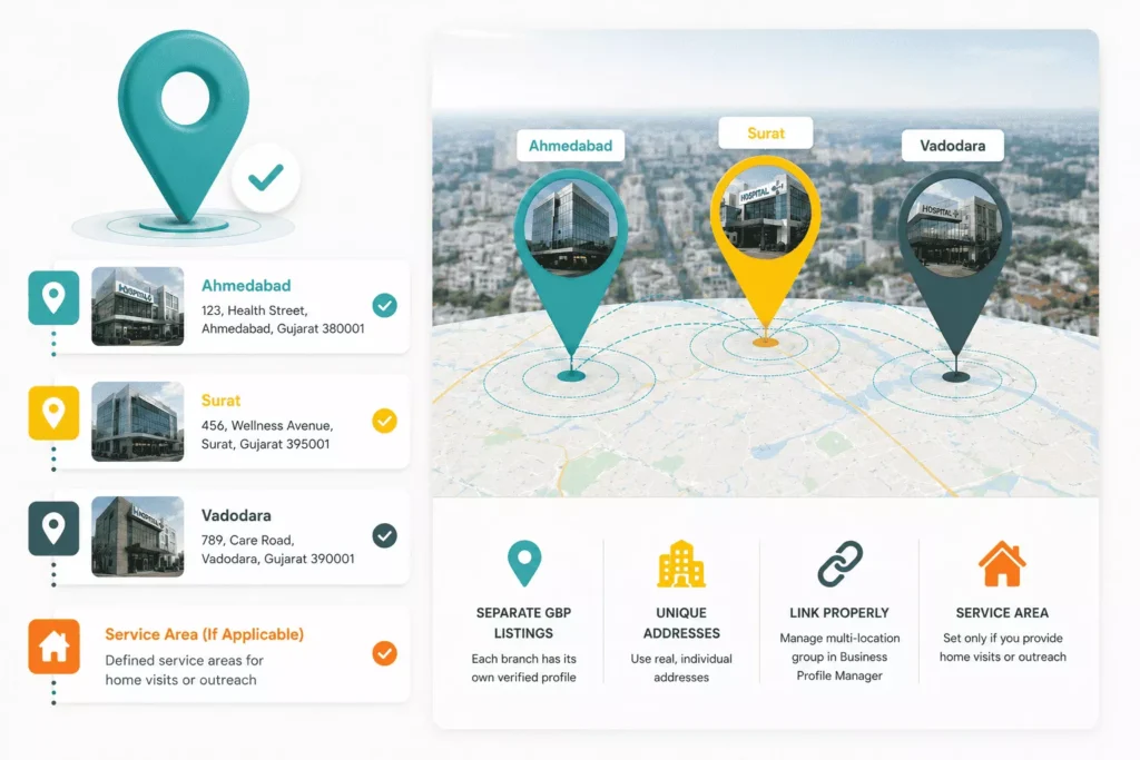 Accurate location and service area in Google Business Profile for hospitals