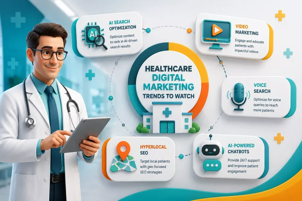 Healthcare Digital Marketing Trends